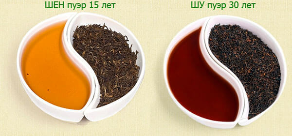 Чай естественной и форсированной ферментации